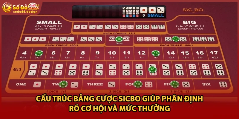 Cấu trúc bảng cược sicbo giúp phân định rõ cơ hội và mức thưởng